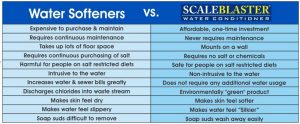 Water Softeners vs. ScaleBlaster