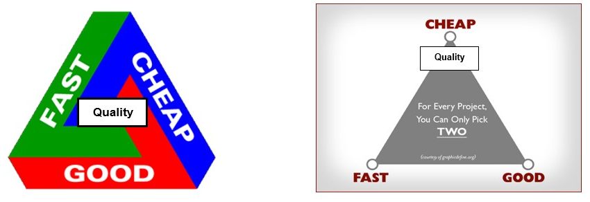 Good Fast Cheap Triangle : The Value Triangle: What’s It To You? – JRVPZ