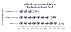 Lead Safety When Remodeling