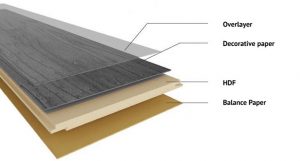How is laminate made