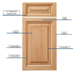 How a cabinet door is made