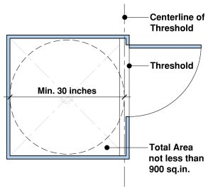 What Size Shower Do I Need for a Shower Seat?